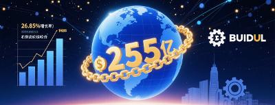 【行业动态】2025年二季度RWA市值突破255亿美元