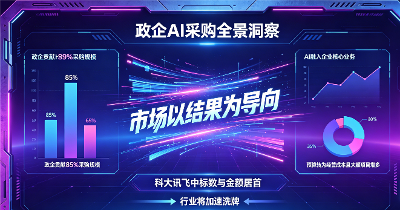 中国 AI 采购大变天！89% 订单来自政企，23 亿大单背后：谁在真正赚钱？