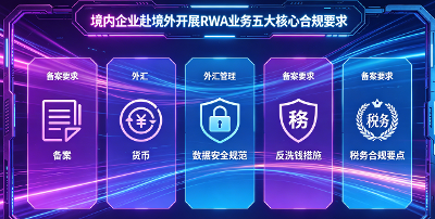 境内企业境外 RWA 融资全指南：5 大合规红线 + 2 个标杆案例，一文讲透